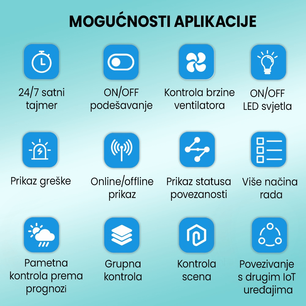 Mogućnosti aplikacije - Eco v.1