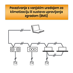 Ugradni rekuperatori - BMS integracija
