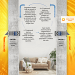 Eco v.2 rekuperator ljetni način rada