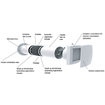 Eco v.1 - opisi dijelova