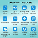 Mogućnosti aplikacije - Eco v.1