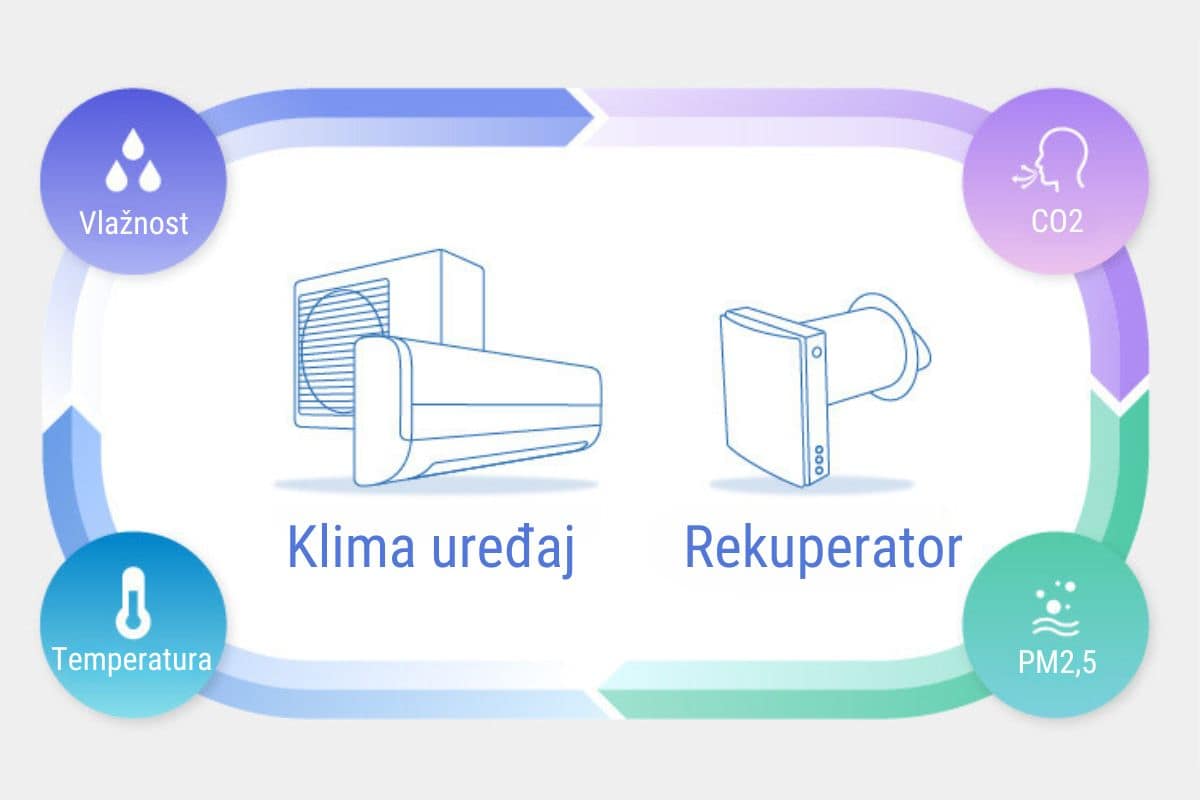 Klima i rekuperator