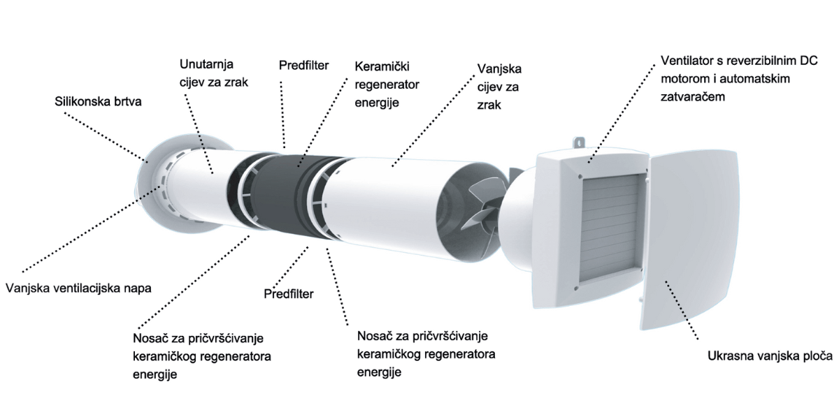 Eco v.1 - opisi dijelova